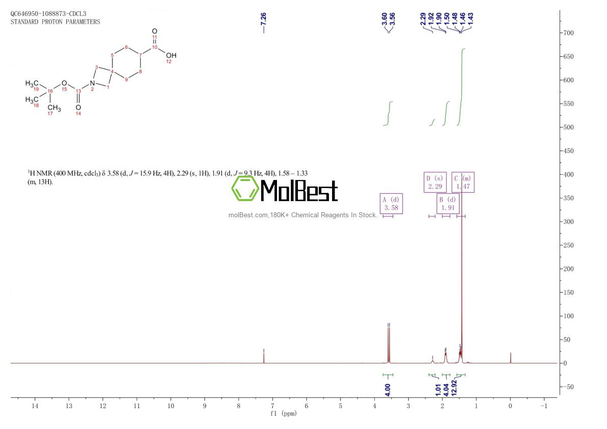 Physical sample testing spectrum (NMR) of 1363381-18-3