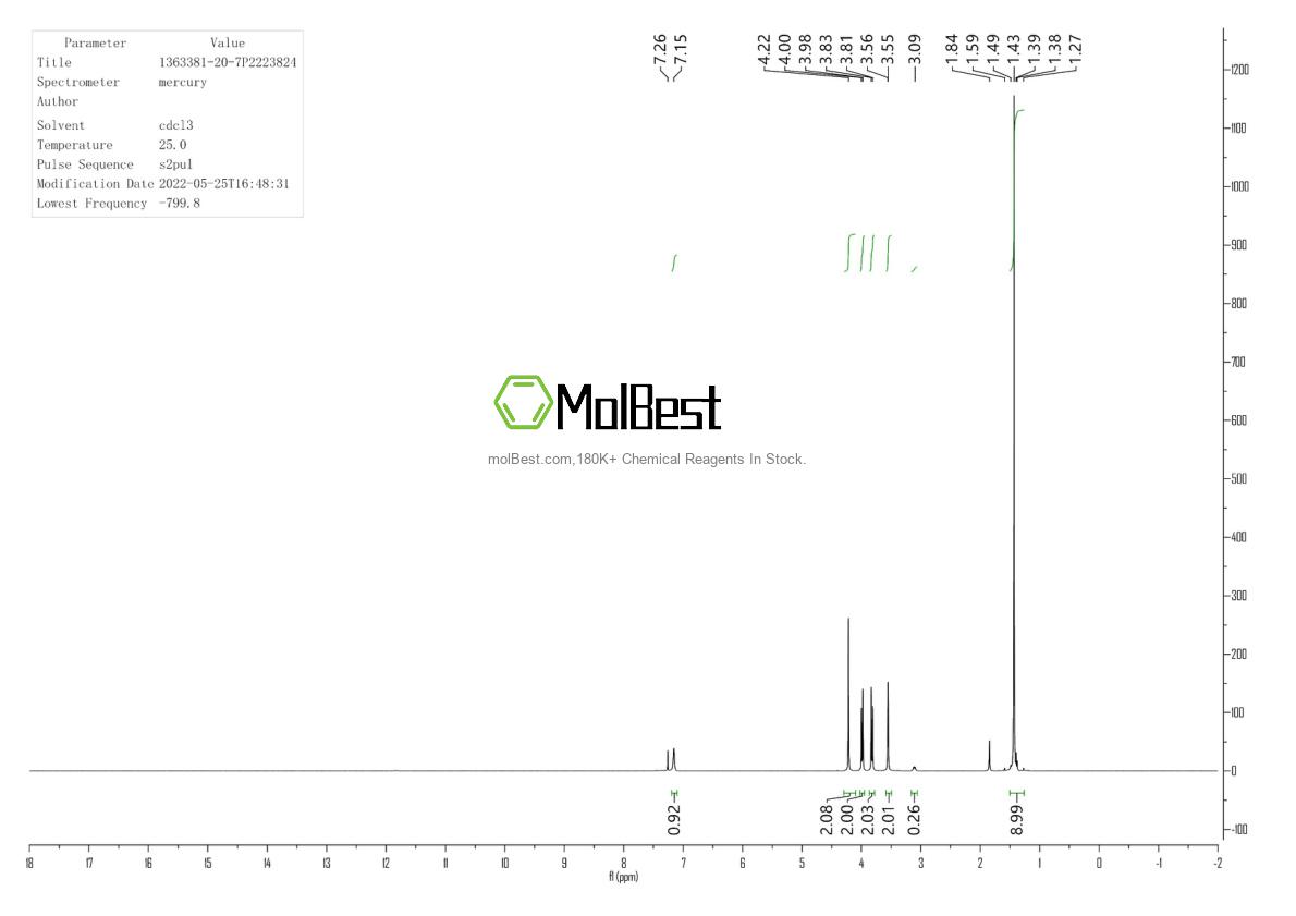 Physical sample testing spectrum (NMR) of 1363381-20-7