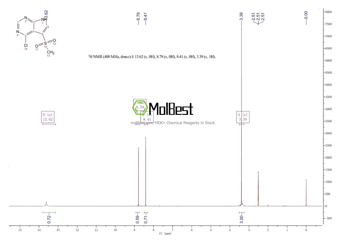 Physical sample testing spectrum (NMR) of 1363381-40-1