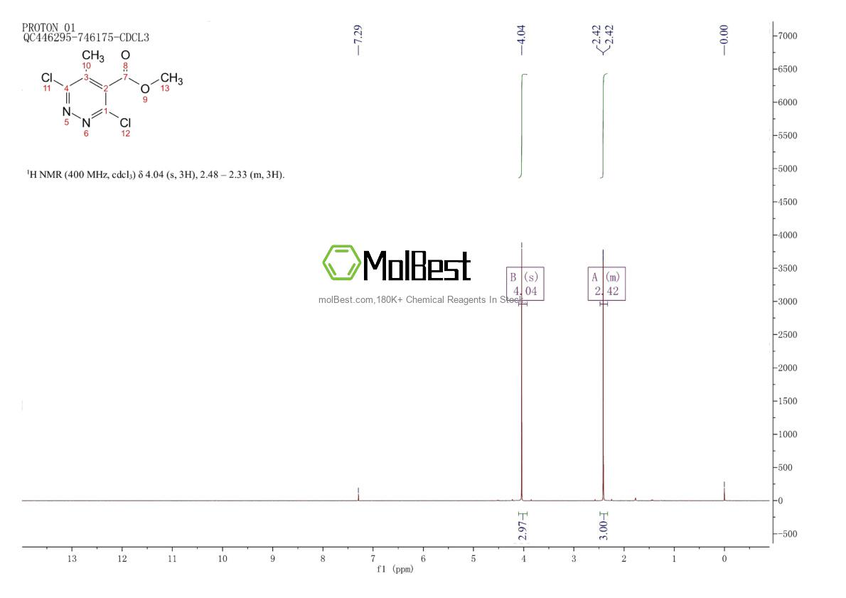 Physical sample testing spectrum (NMR) of 1363381-53-6