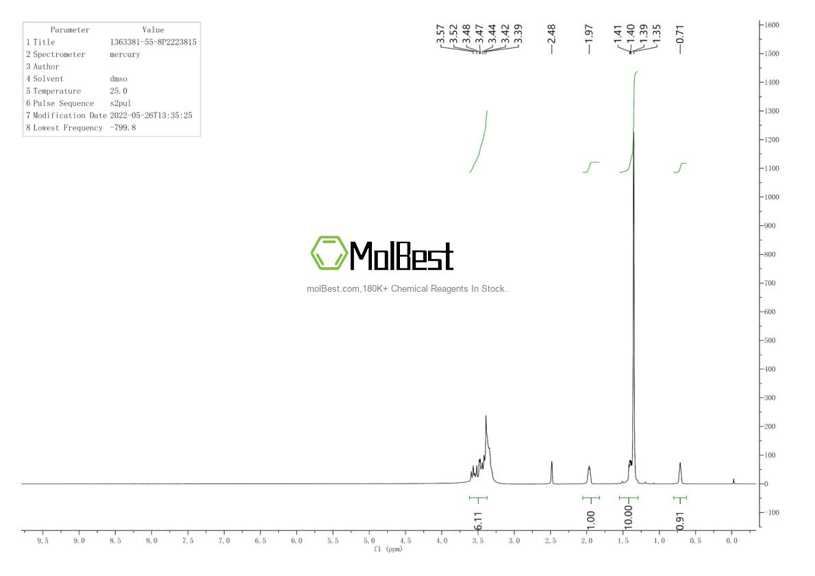 Physical sample testing spectrum (NMR) of 1363381-55-8