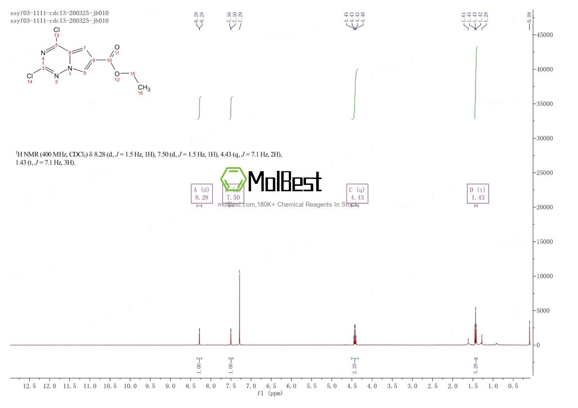 Physical sample testing spectrum (NMR) of 1363381-75-2