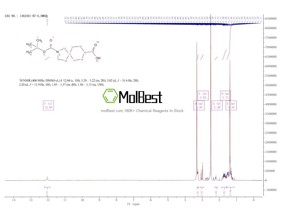 Physical sample testing spectrum (NMR) of 1363381-87-6