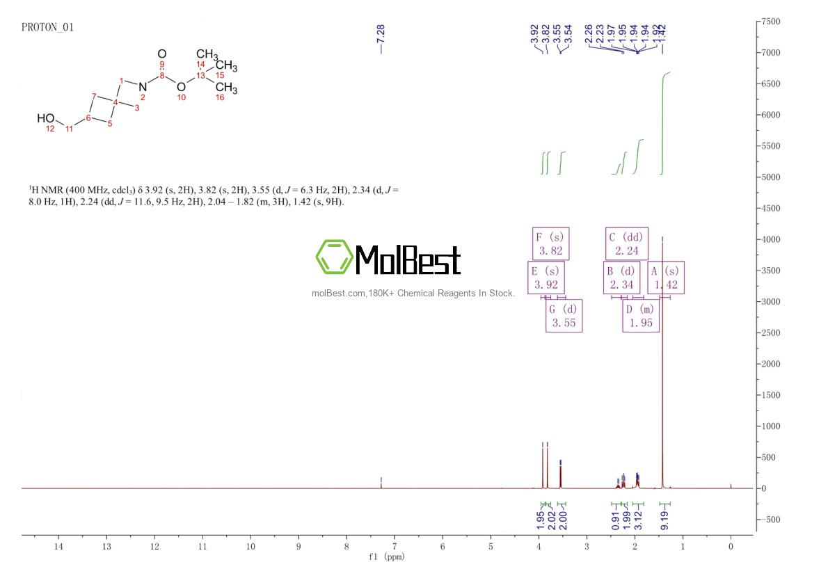 Physical sample testing spectrum (NMR) of 1363381-93-4