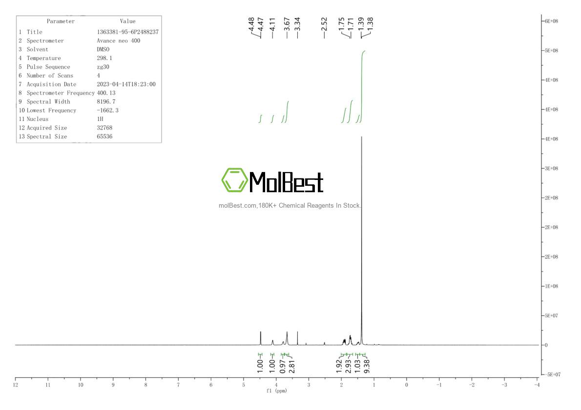 Physical sample testing spectrum (NMR) of 1363381-95-6