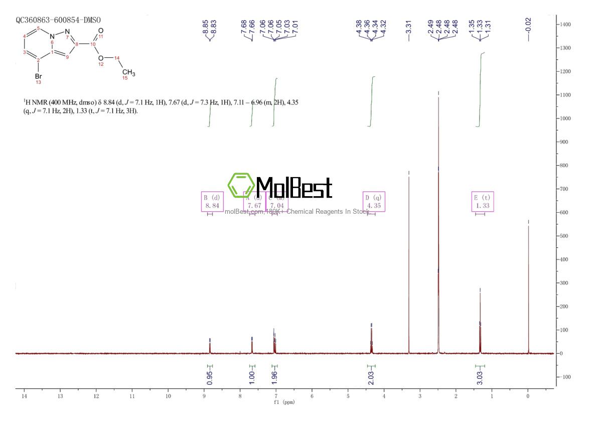 Physical sample testing spectrum (NMR) of 1363381-99-0