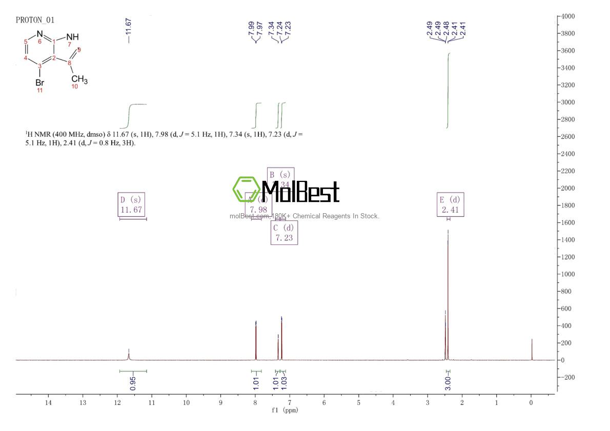Physical sample testing spectrum (NMR) of 1363382-02-8