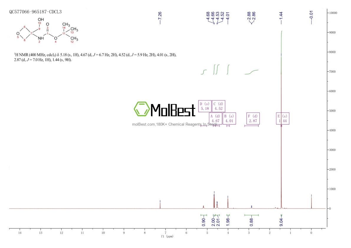 Physical sample testing spectrum (NMR) of 1363382-11-9