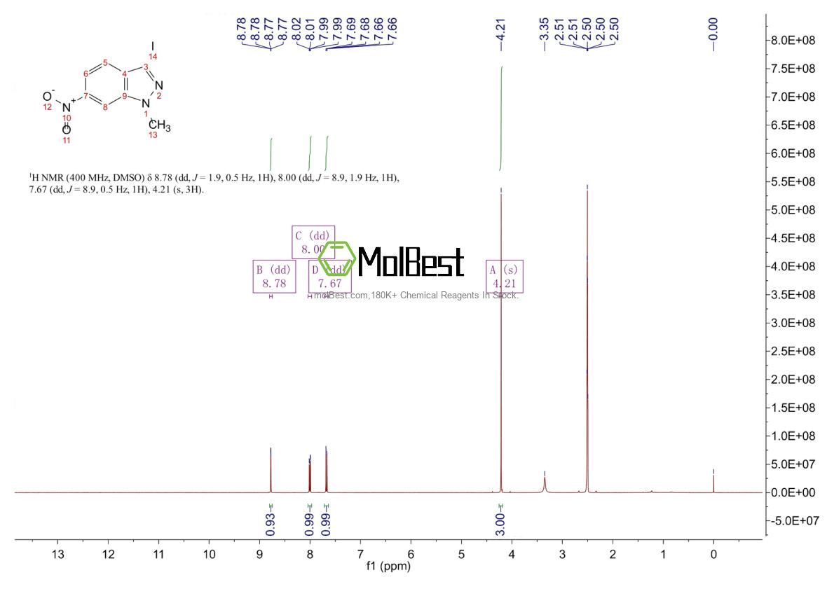 Physical sample testing spectrum (NMR) of 1363382-12-0