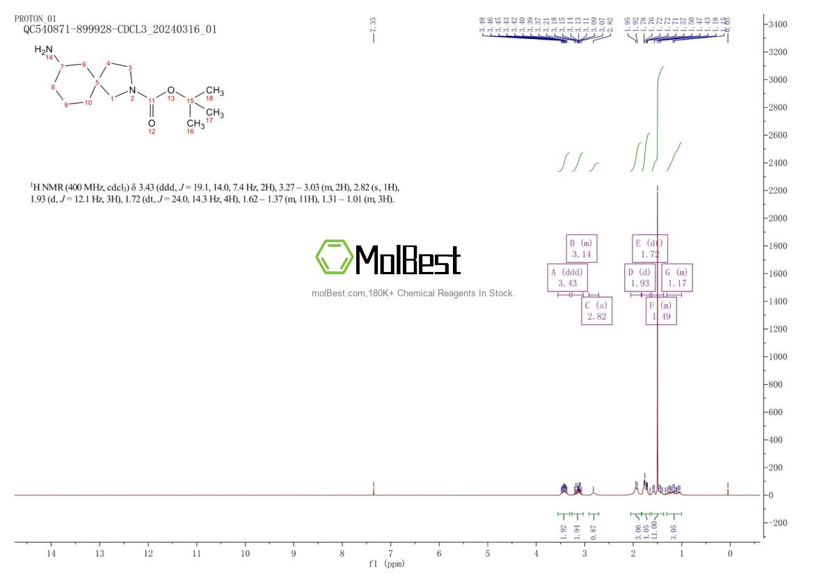 Physical sample testing spectrum (NMR) of 1363382-19-7