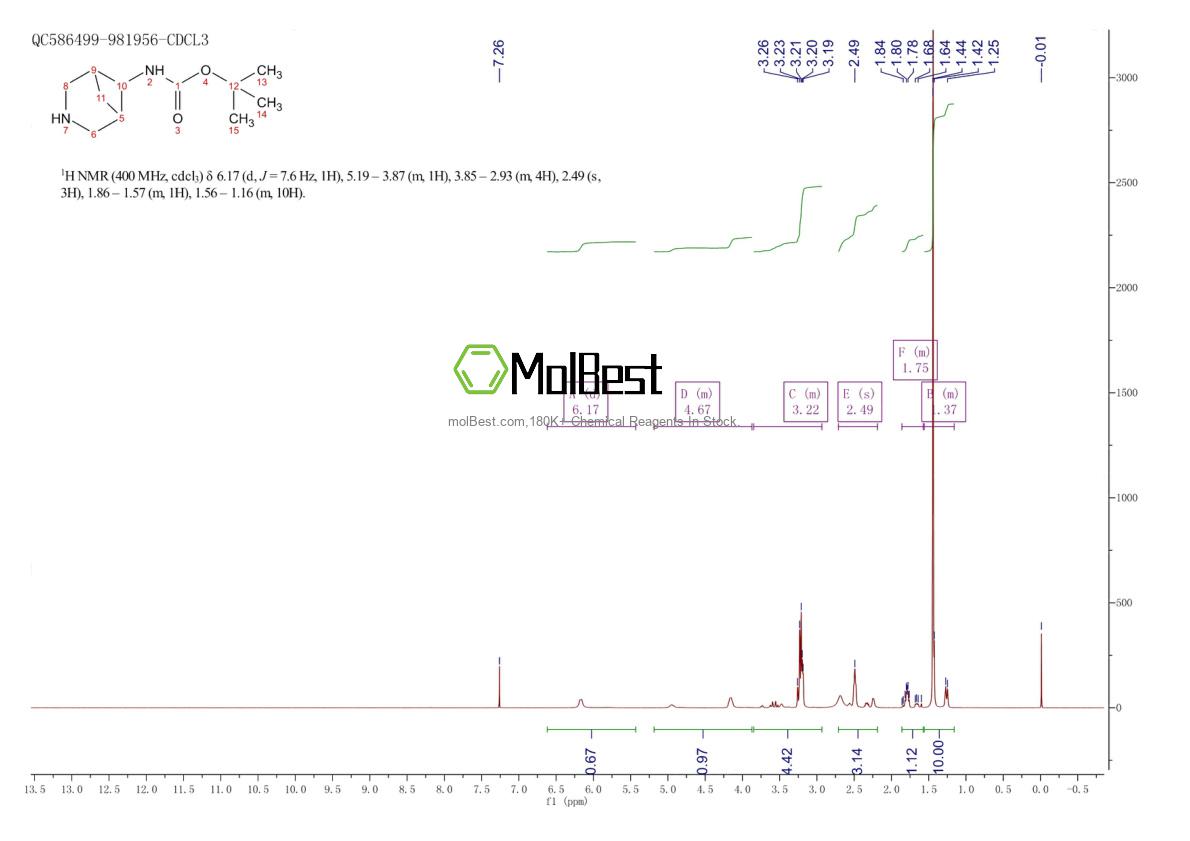 Physical sample testing spectrum (NMR) of 1363382-46-0