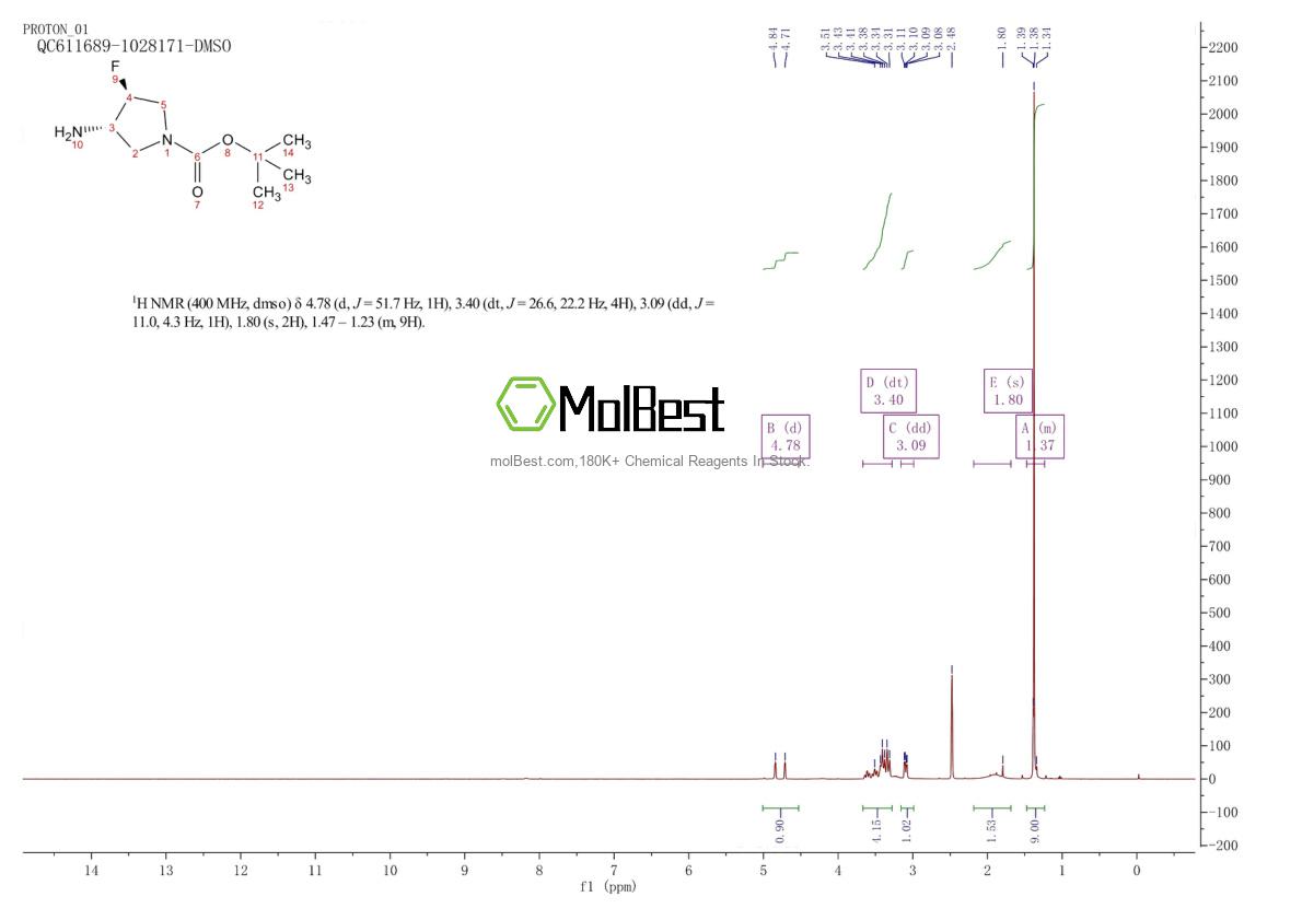 Espectro de teste de amostra física (NMR) de 1363382-79-9