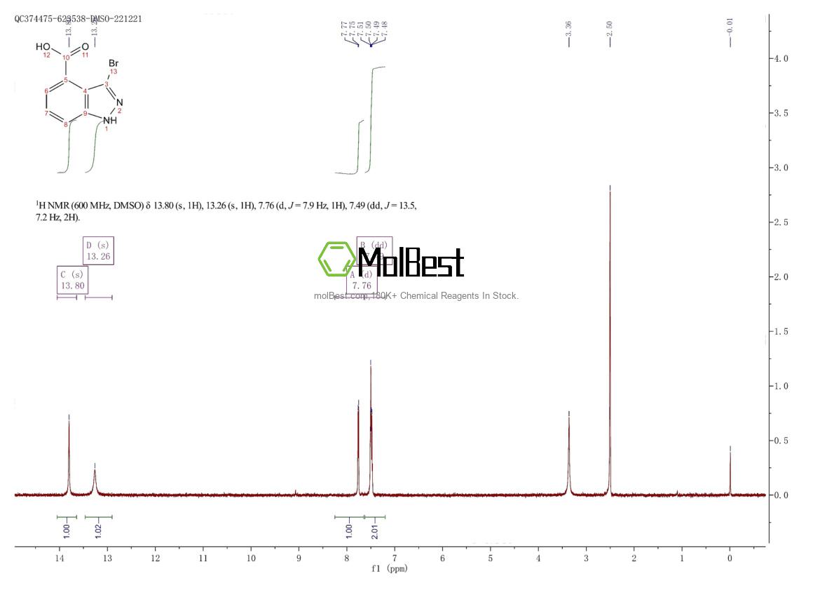 Physical sample testing spectrum (NMR) of 1363382-97-1