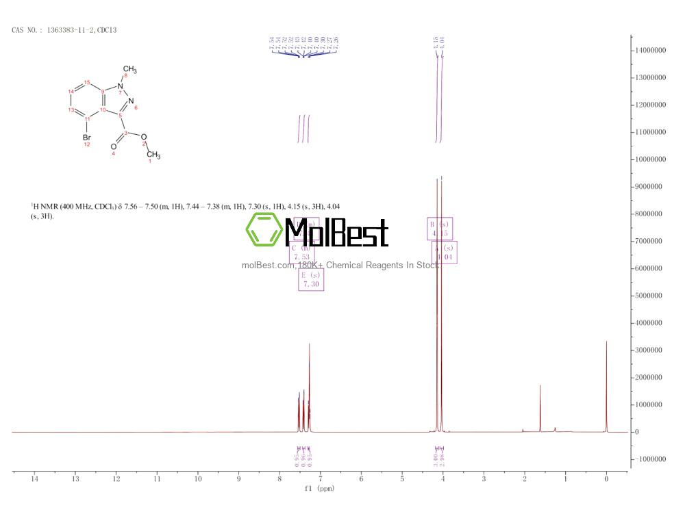 Physical sample testing spectrum (NMR) of 1363383-11-2