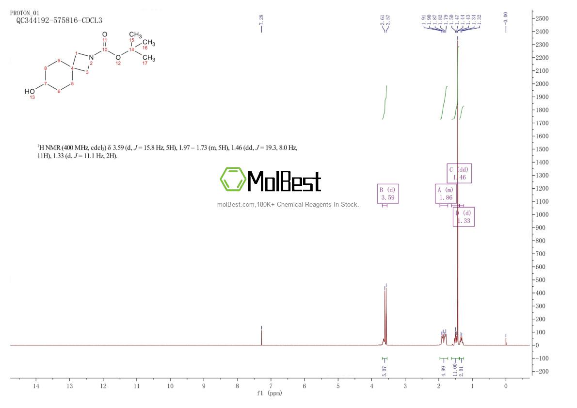 Physical sample testing spectrum (NMR) of 1363383-18-9