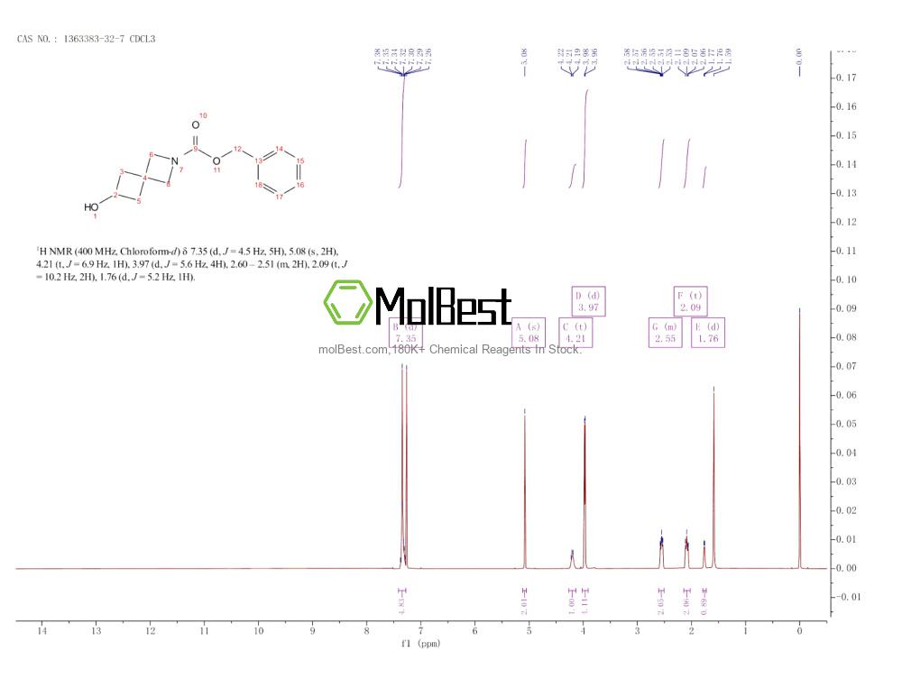 Physical sample testing spectrum (NMR) of 1363383-32-7