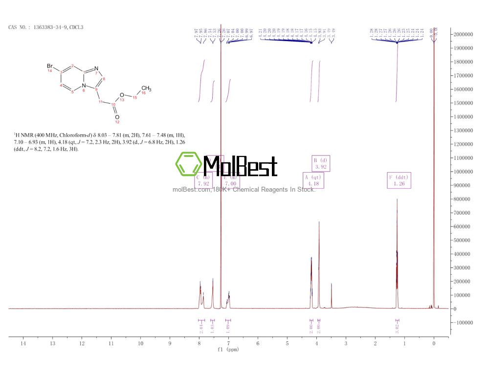 Physical sample testing spectrum (NMR) of 1363383-34-9