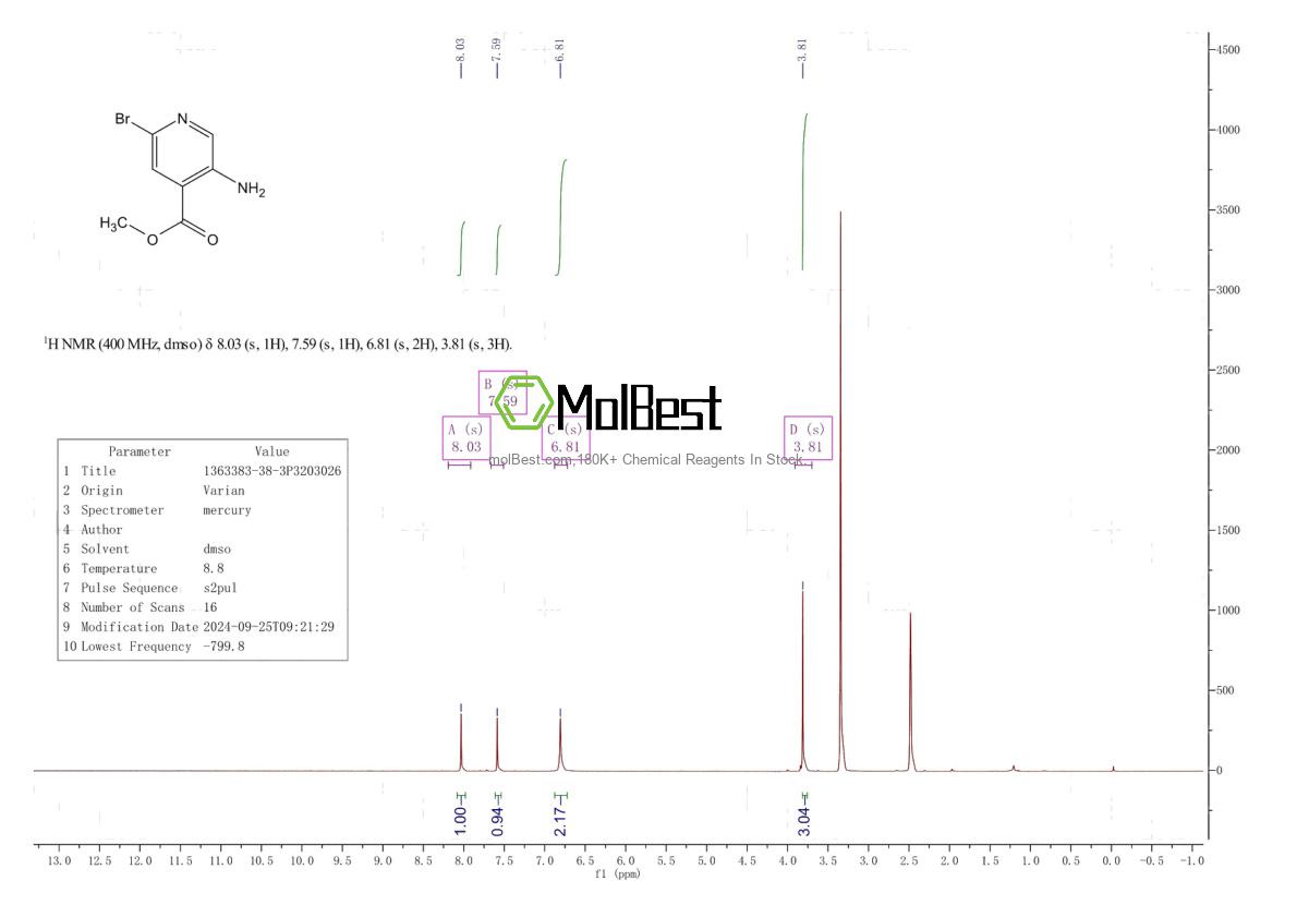 Physical sample testing spectrum (NMR) of 1363383-38-3