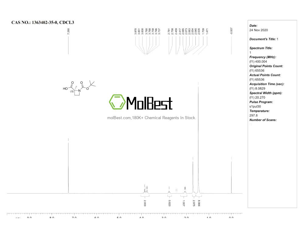 Physical sample testing spectrum (NMR) of 1363402-35-0