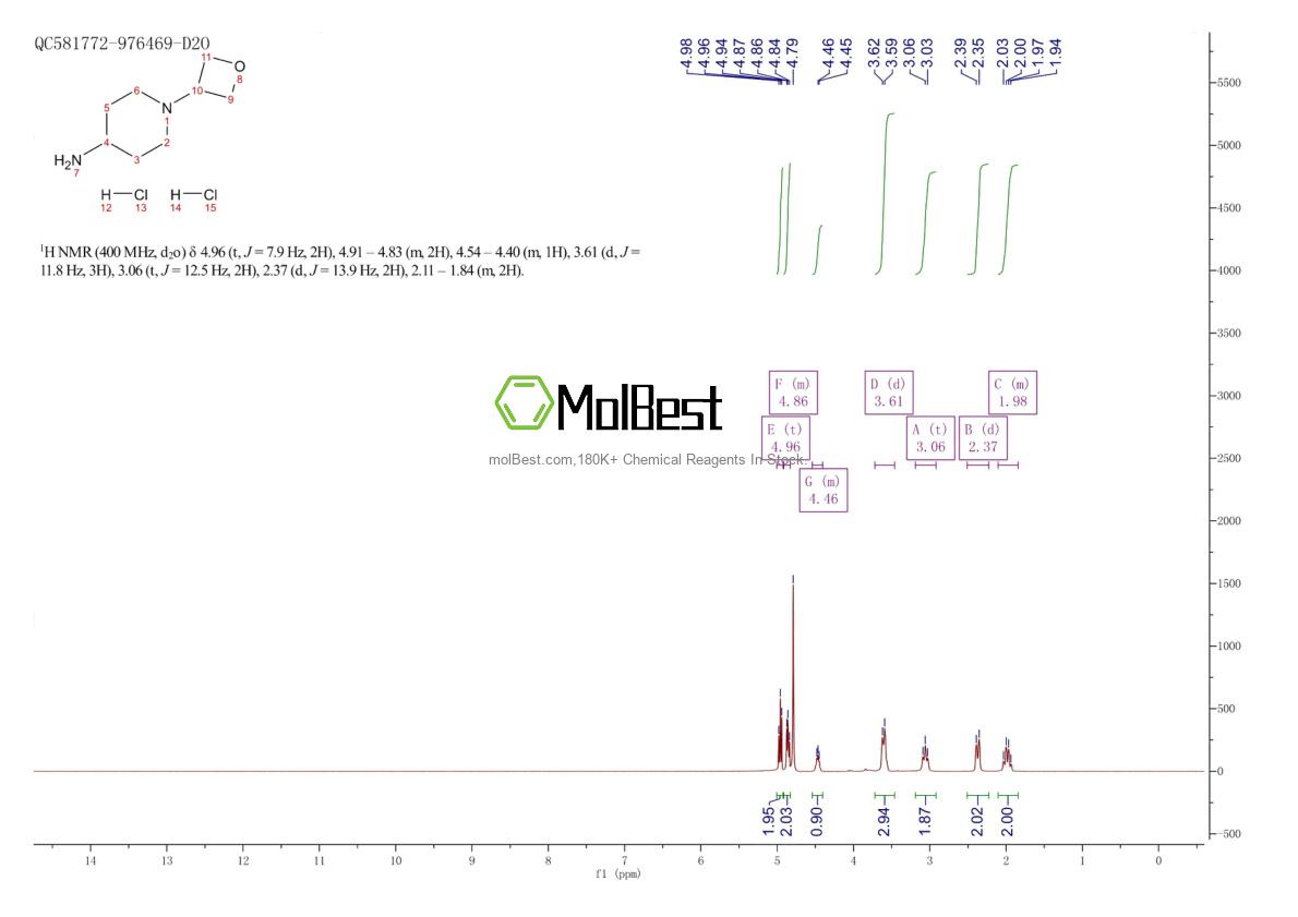 Physical sample testing spectrum (NMR) of 1363405-09-7