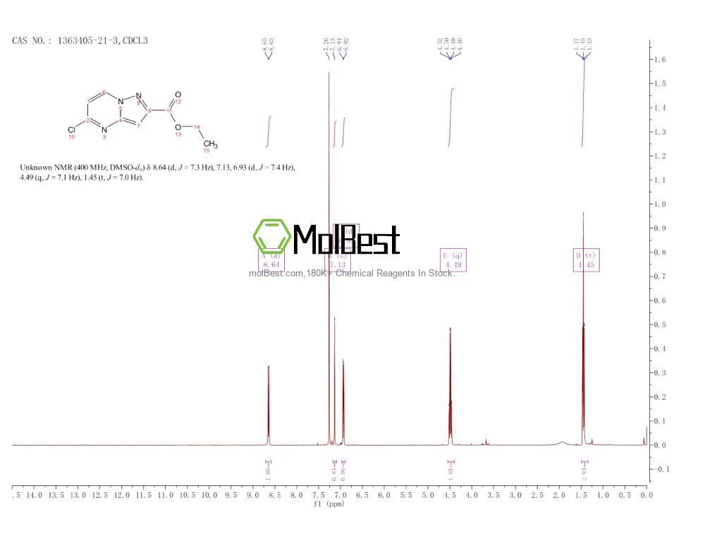 Physical sample testing spectrum (NMR) of 1363405-21-3
