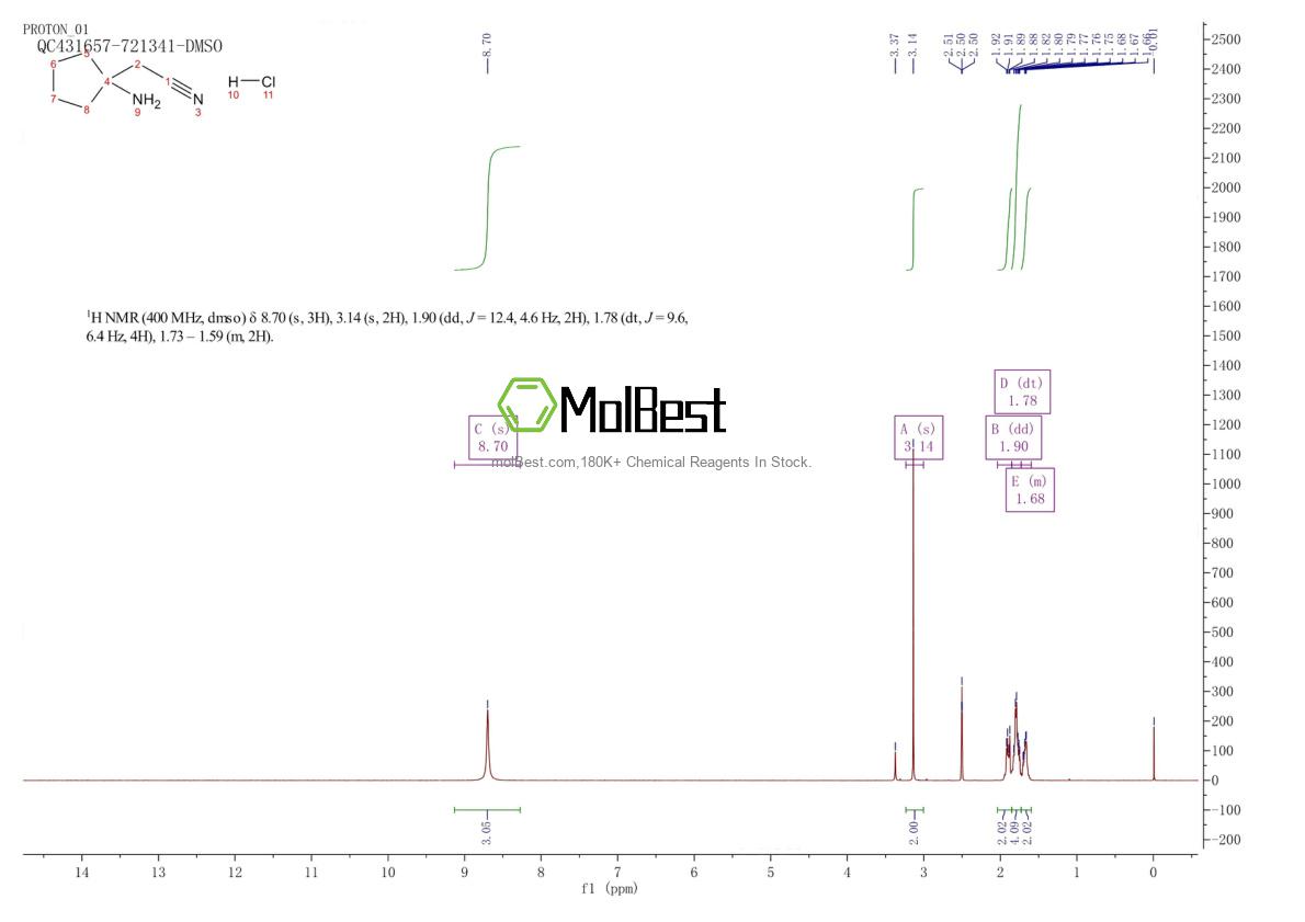 Physical sample testing spectrum (NMR) of 1363405-41-7