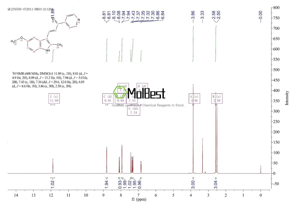 Physical sample testing spectrum (NMR) of 1363421-46-8