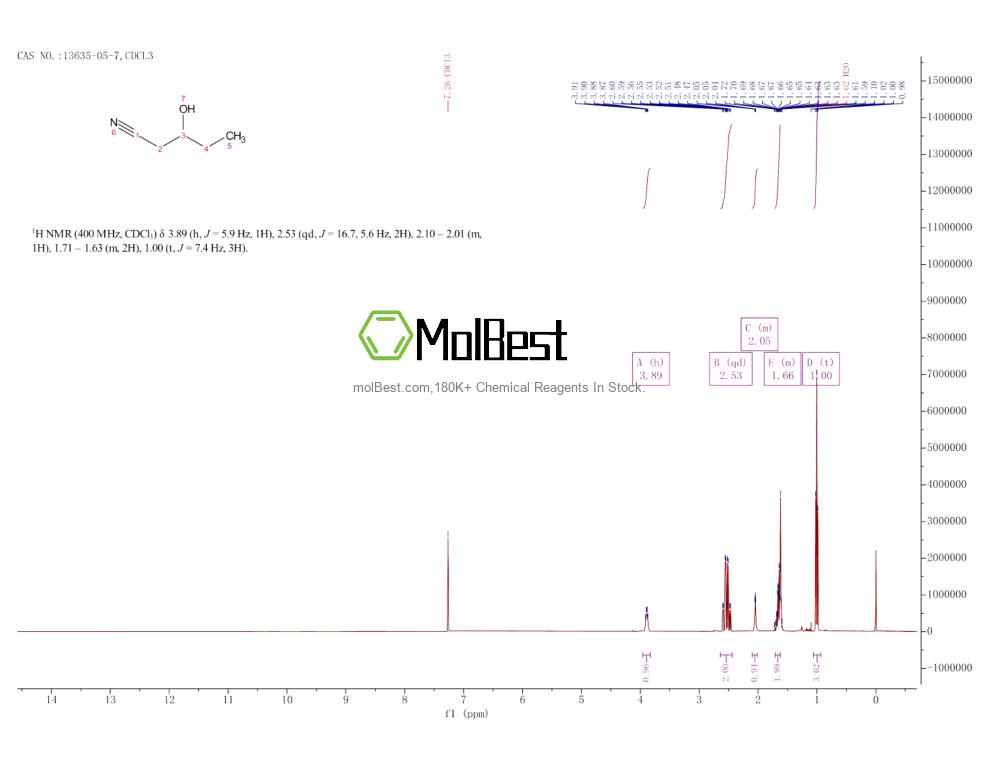 Physical sample testing spectrum (NMR) of 13635-05-7