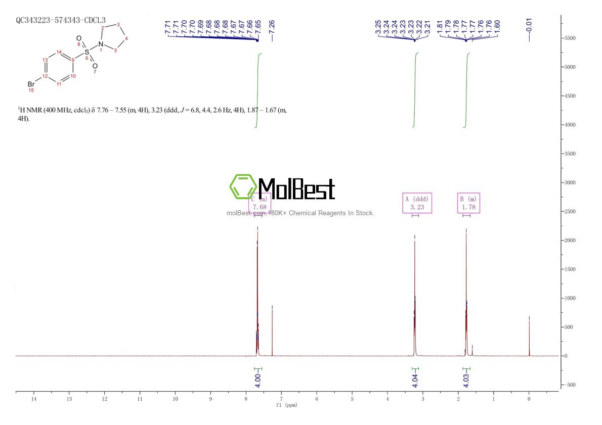 Physical sample testing spectrum (NMR) of 136350-52-2