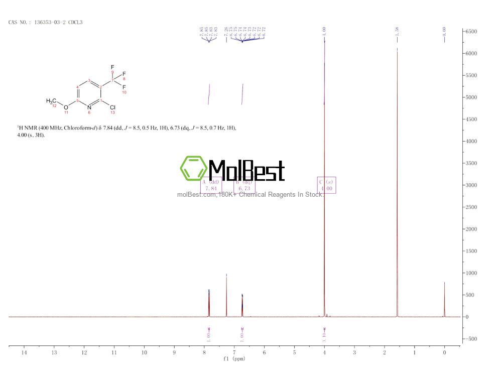 Physical sample testing spectrum (NMR) of 136353-03-2