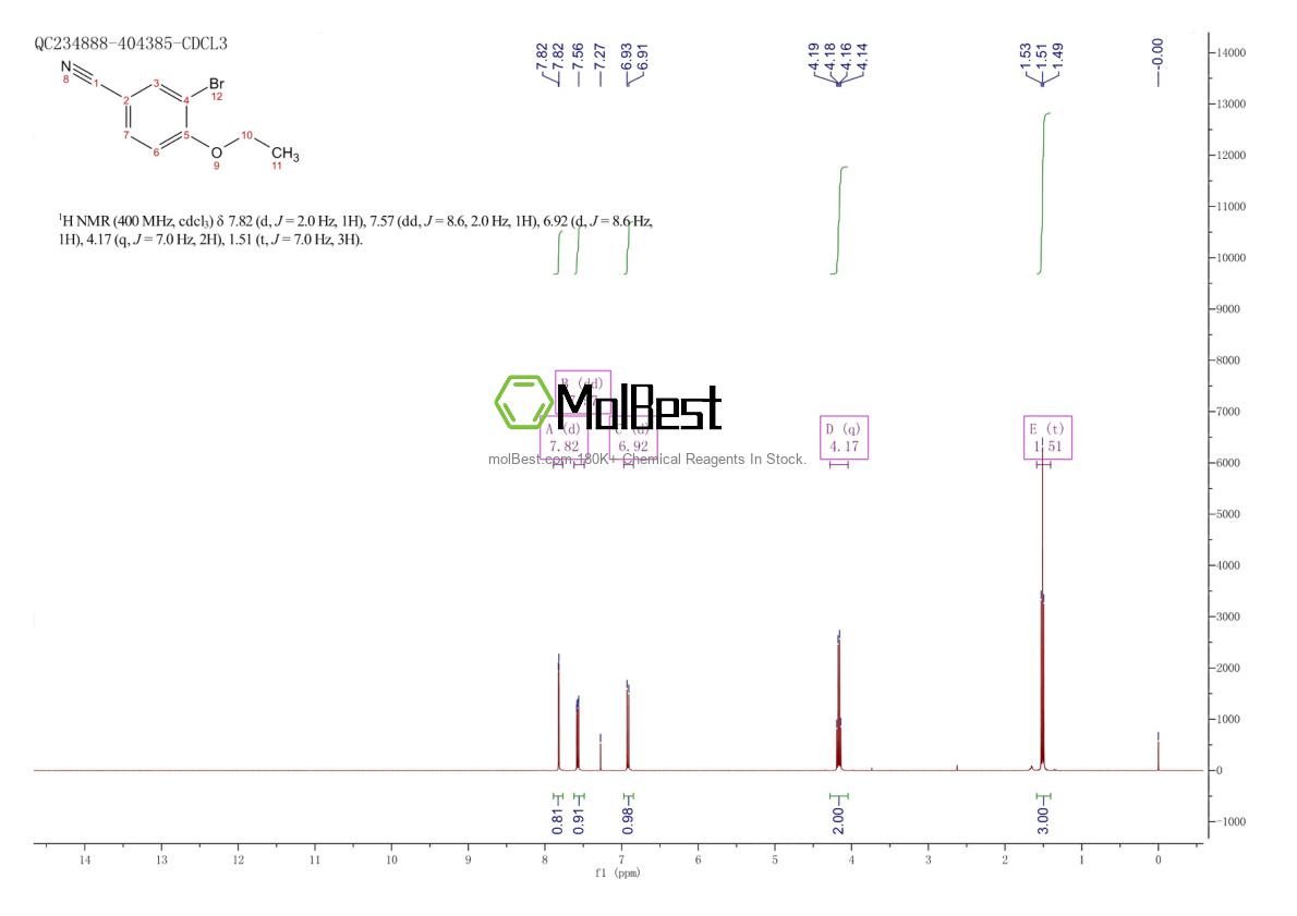 Physical sample testing spectrum (NMR) of 136366-42-2