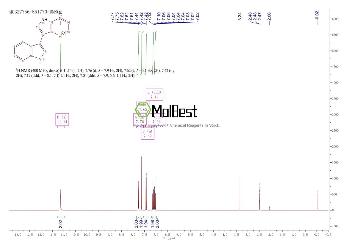 Physical sample testing spectrum (NMR) of 13637-37-1