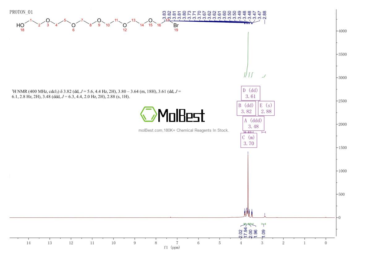 Physical sample testing spectrum (NMR) of 136399-05-8