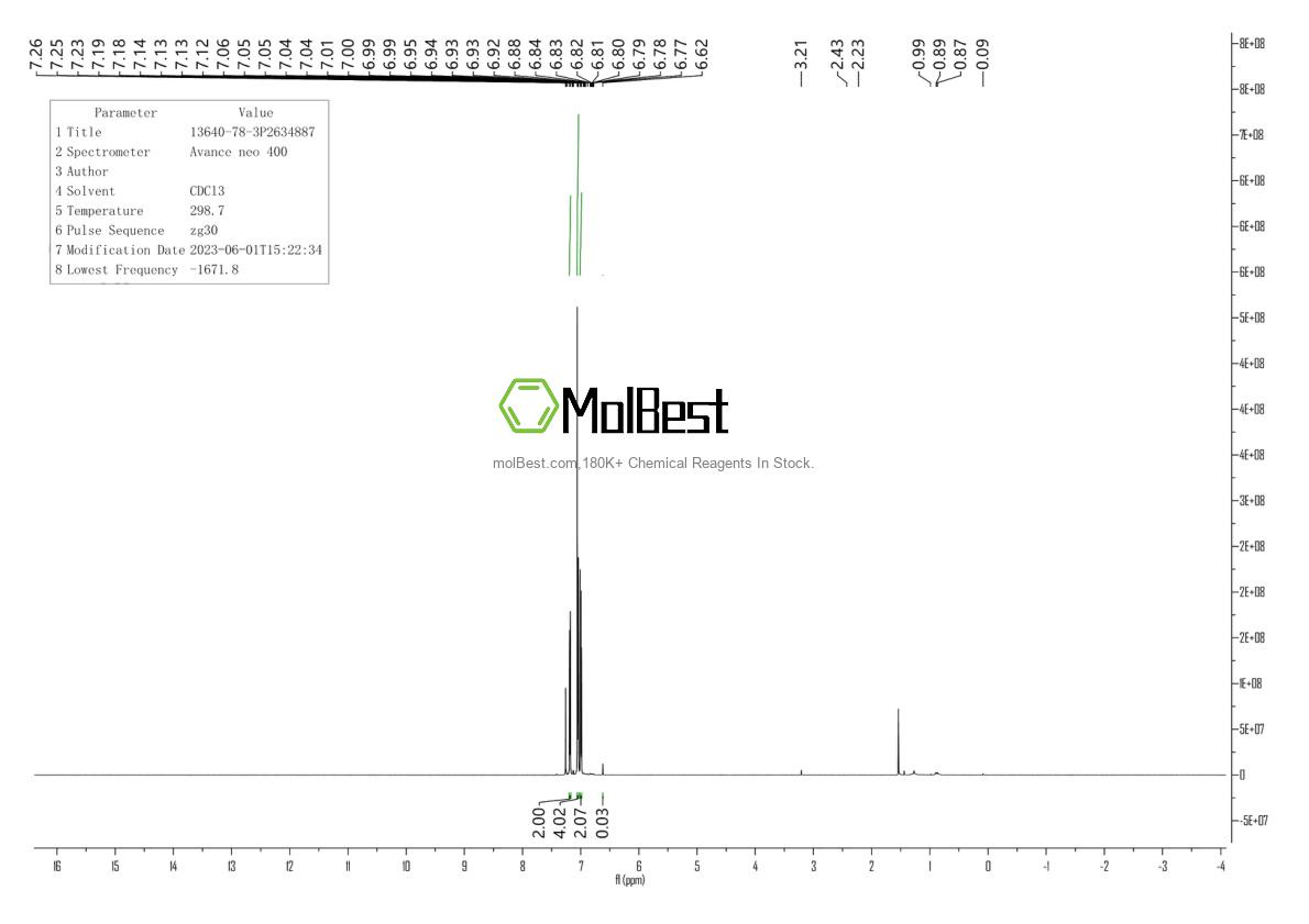 Physical sample testing spectrum (NMR) of 13640-78-3