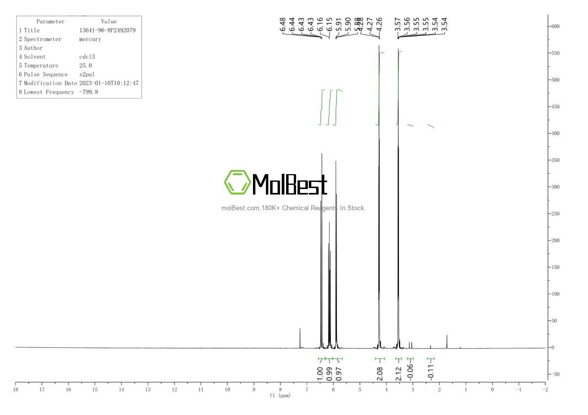 Physical sample testing spectrum (NMR) of 13641-96-8