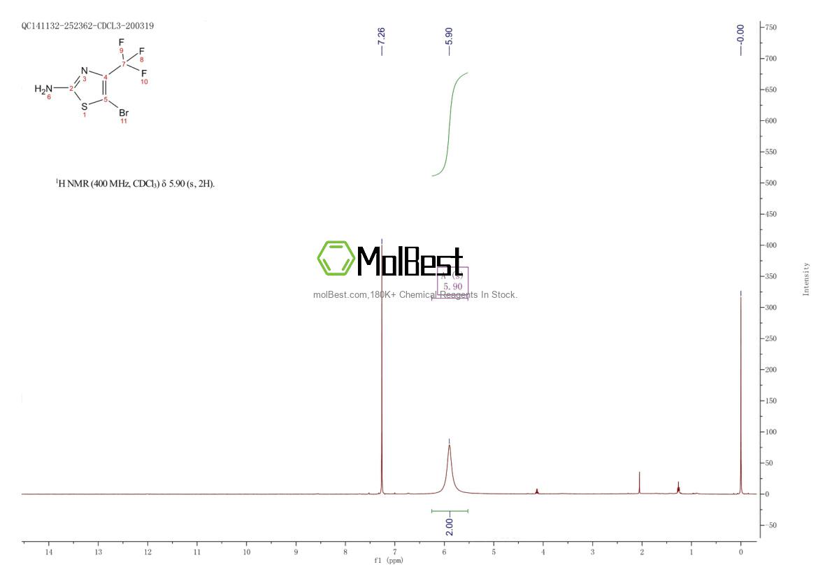 Physical sample testing spectrum (NMR) of 136411-21-7