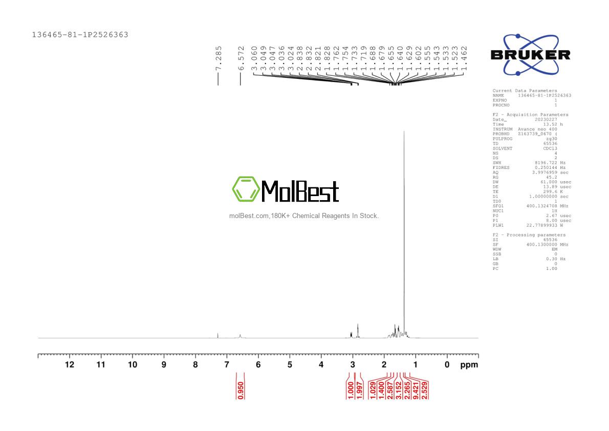 Physical sample testing spectrum (NMR) of 136465-81-1