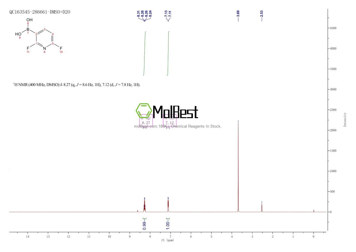 Physical sample testing spectrum (NMR) of 136466-94-9