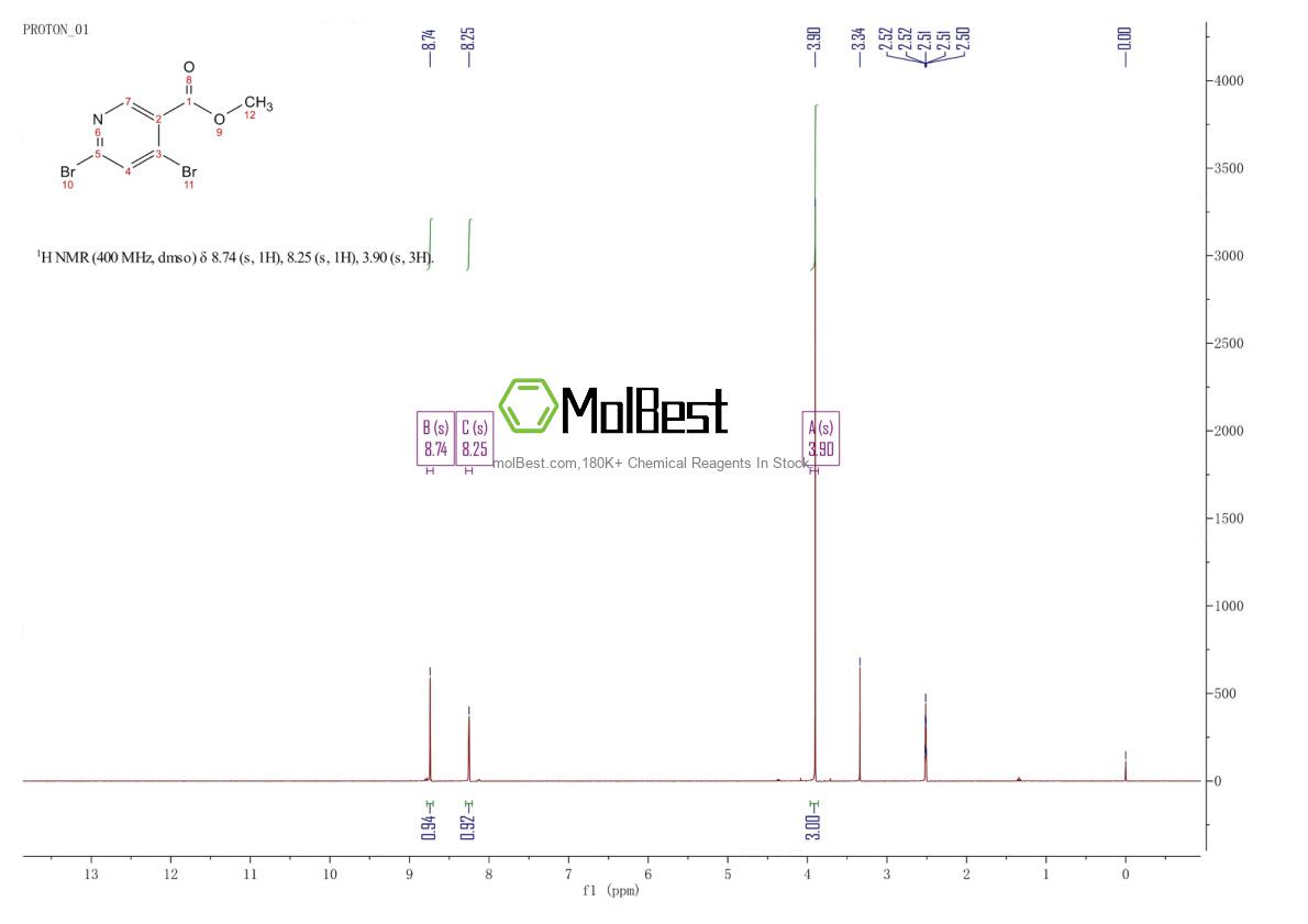 Physical sample testing spectrum (NMR) of 1364663-27-3