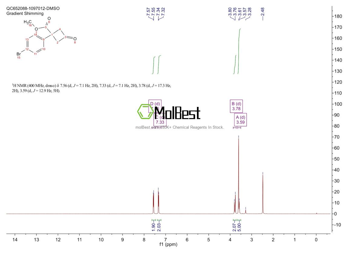 Physical sample testing spectrum (NMR) of 1364663-42-2