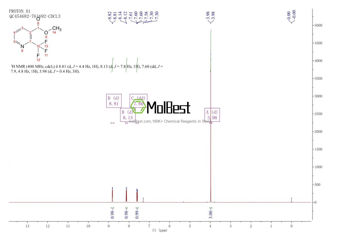 Phổ kiểm tra mẫu thực (NMR) của 136483-17-5