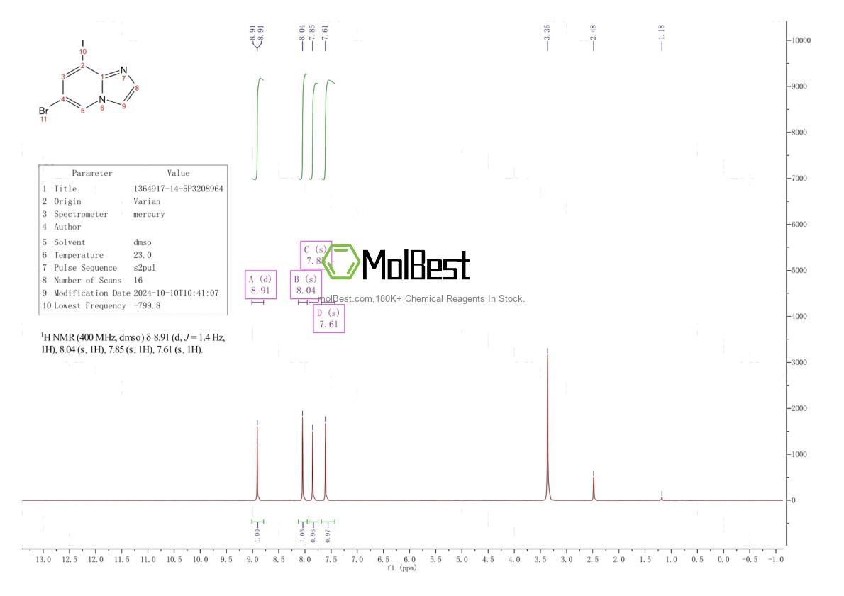 Physical sample testing spectrum (NMR) of 1364917-14-5