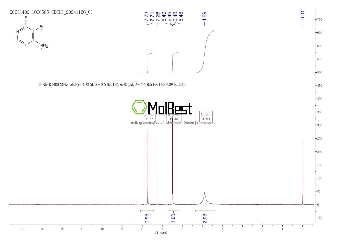 Physical sample testing spectrum (NMR) of 1364917-17-8