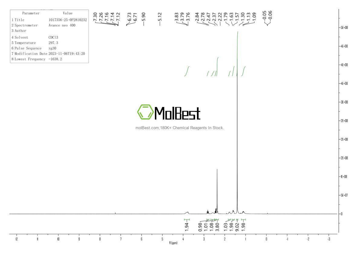 Physical sample testing spectrum (NMR) of 136496-72-5