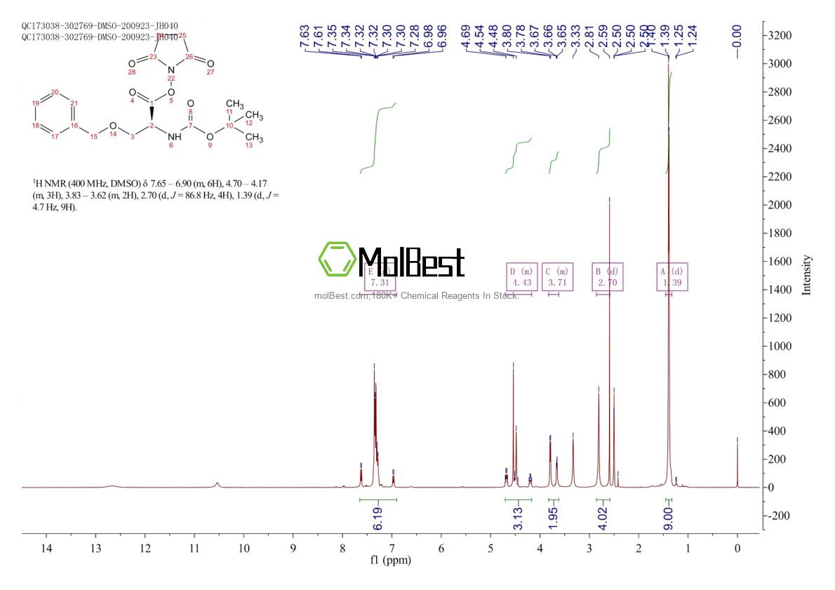 Physical sample testing spectrum (NMR) of 13650-73-2