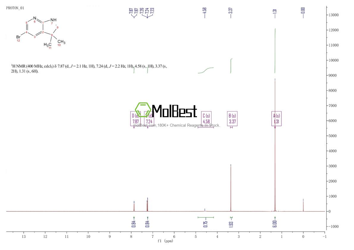 Physical sample testing spectrum (NMR) of 1365033-62-0