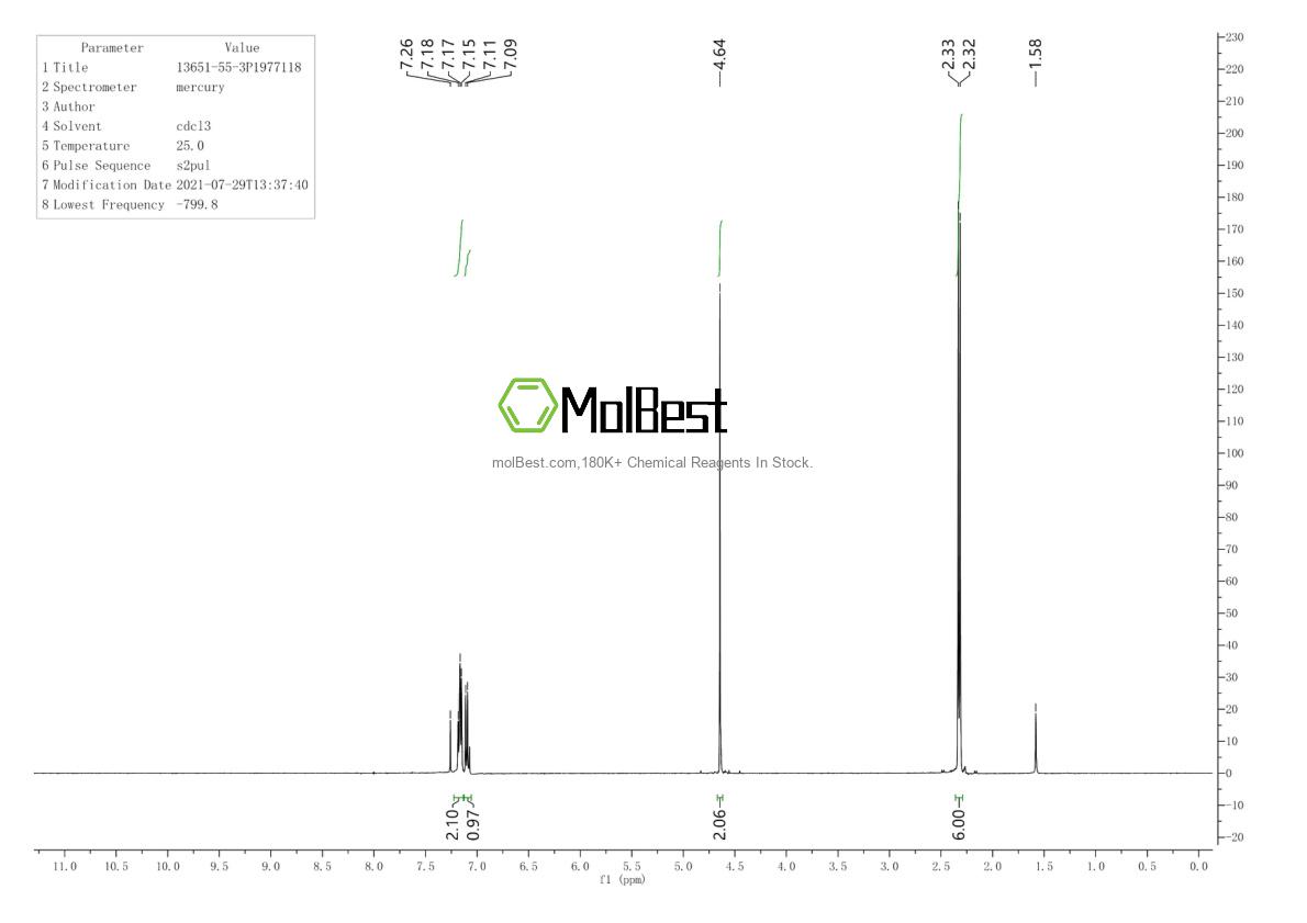 Physical sample testing spectrum (NMR) of 13651-55-3
