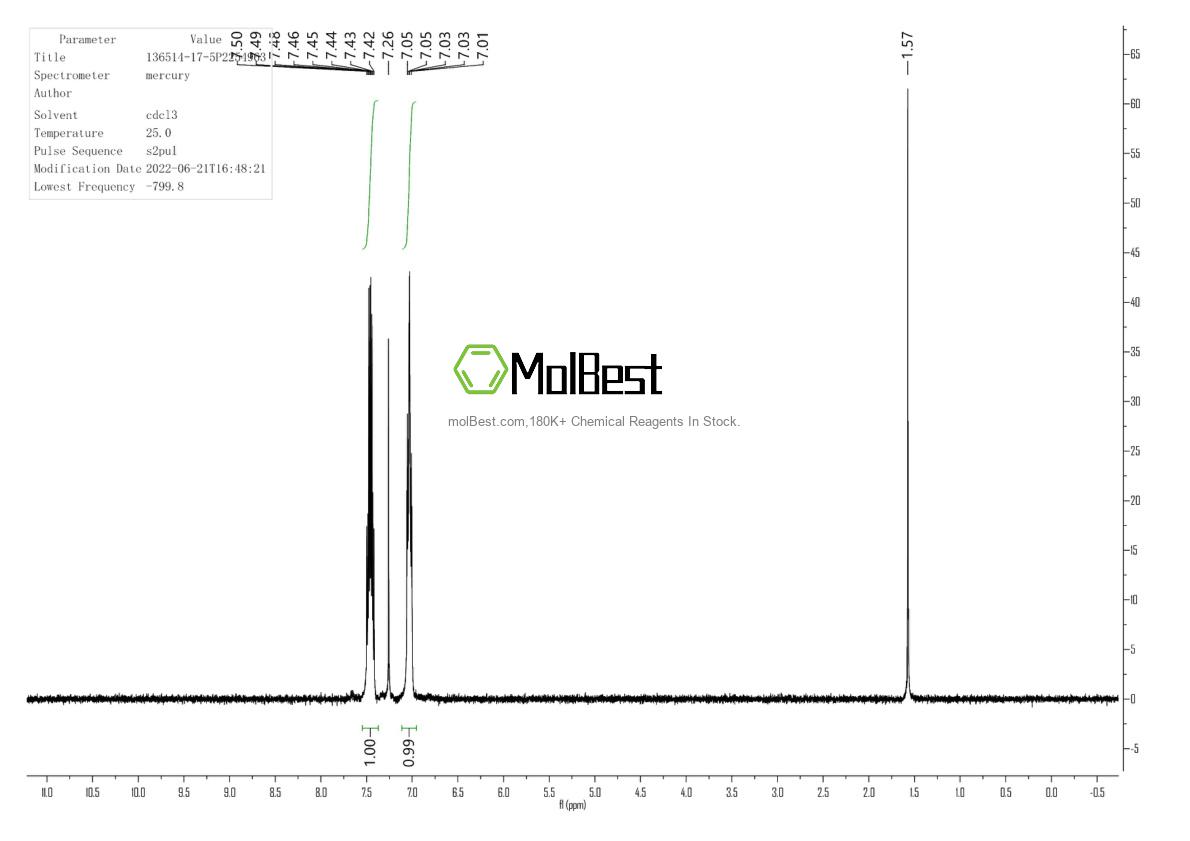 Physical sample testing spectrum (NMR) of 136514-17-5