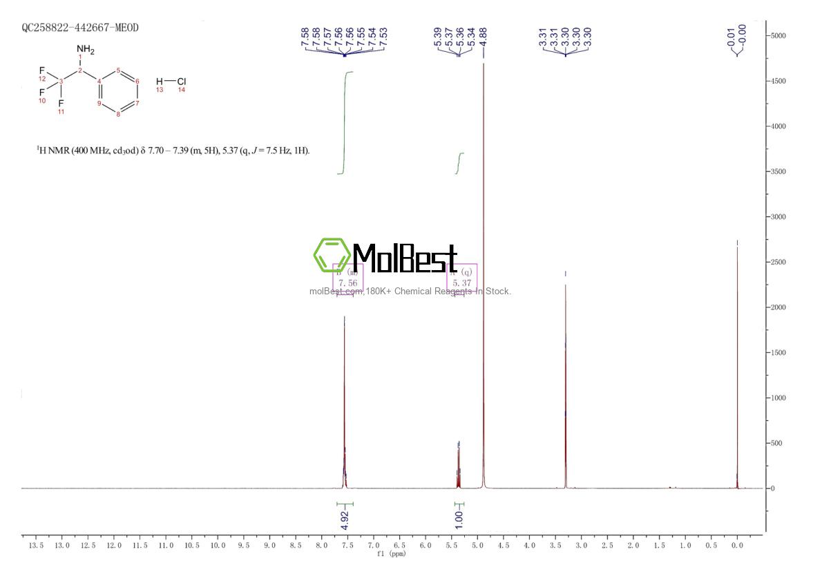 Physical sample testing spectrum (NMR) of 13652-09-0