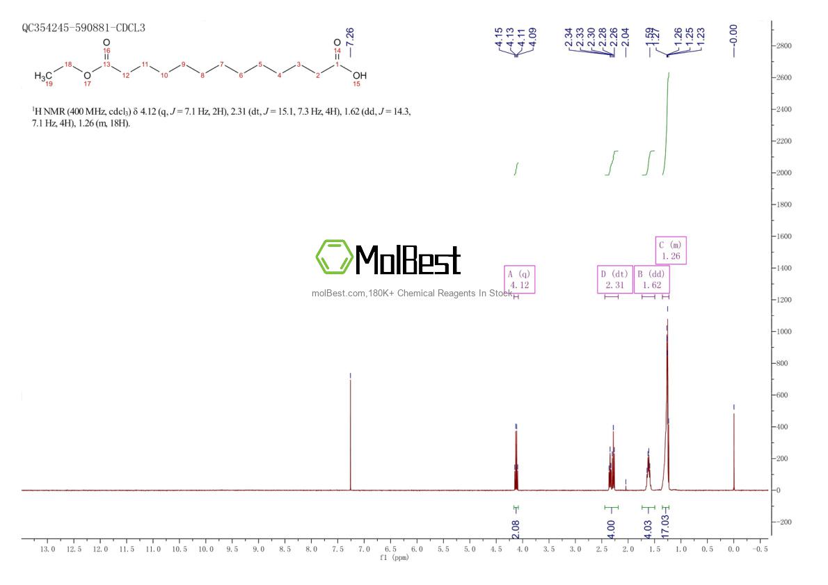 Physical sample testing spectrum (NMR) of 13652-77-2